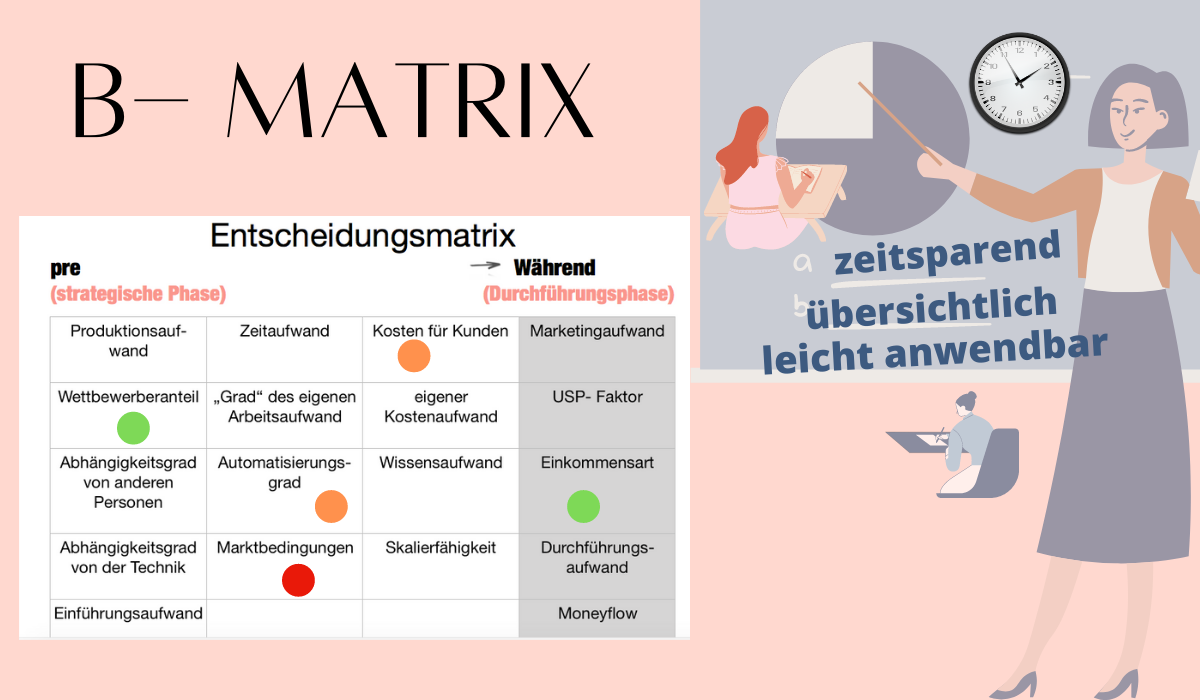 b-matrix: die Entscheidungsmatrix für´s Online Business